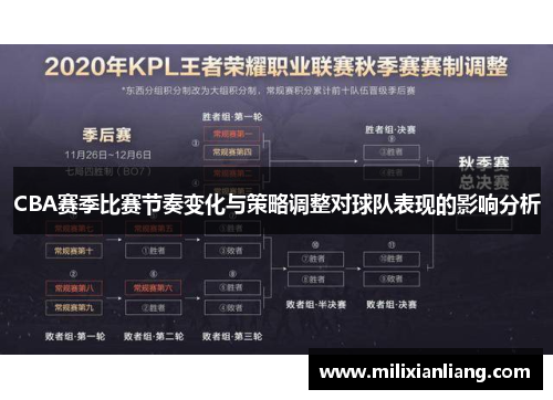 CBA赛季比赛节奏变化与策略调整对球队表现的影响分析